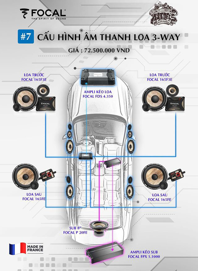 CẤU HÌNH ÂM THANH SET 7 FOCAL